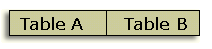 Diagram of two tables joined horizontally