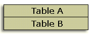 Diagram of two tables combined vertically