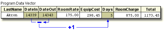 Program Data Vector