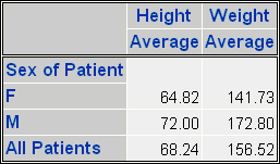 enhanced tabular report